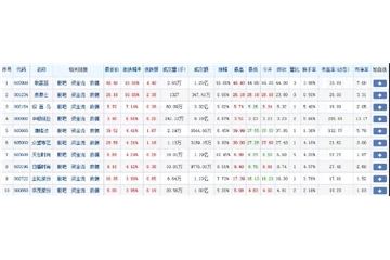 悲催！原料降價成妄想？紡織人：生意沒見著，成本卻漲了！